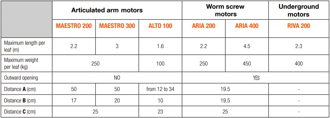 NiceHome automation kit specification